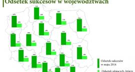 I jak po maturze?