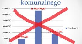 Jak to było ze zbywaniem zbędnego majątku miejskiego?