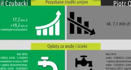 Bogumił Czubacki kontra Piotr Osiecki