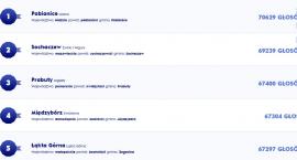 Mieszkańcy wygrali plac zabaw dla Sochaczewa