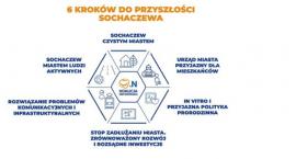 Program wyborczy