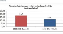 Wszystkie kity Pana Żelichowskiego 