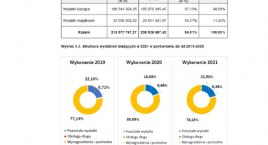 Fakty czy  mity? - czyli  co wynika z Raportu Burmistrza o stanie miasta za 2021 r.