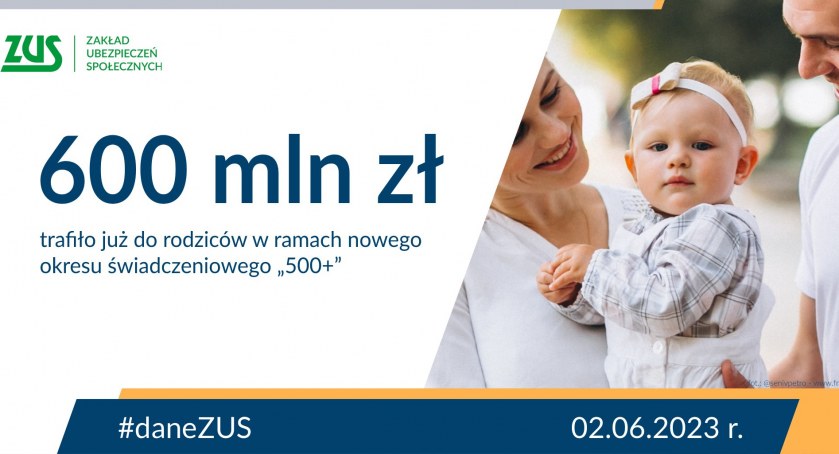 Do rodziców trafiło już przeszło 600 mln zł