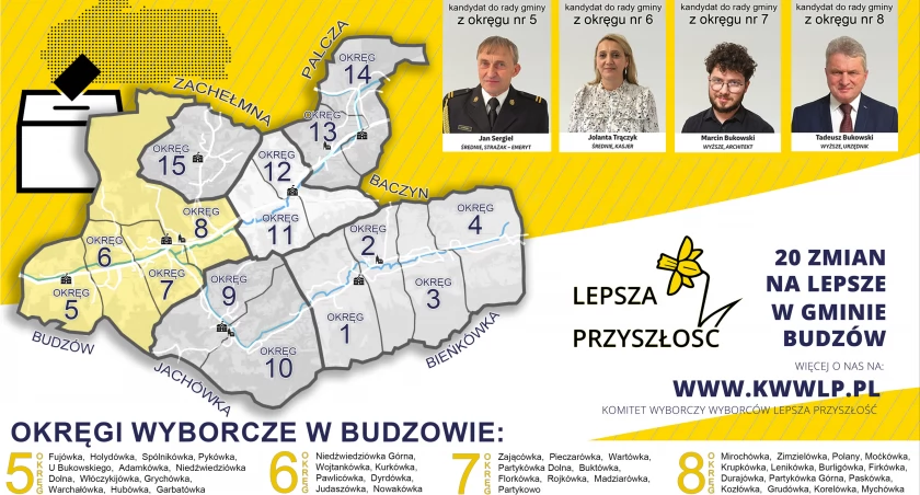 Kandydaci KWW Lepsza Przyszłość. Okręgi 5 – 8! Poznaj ich!