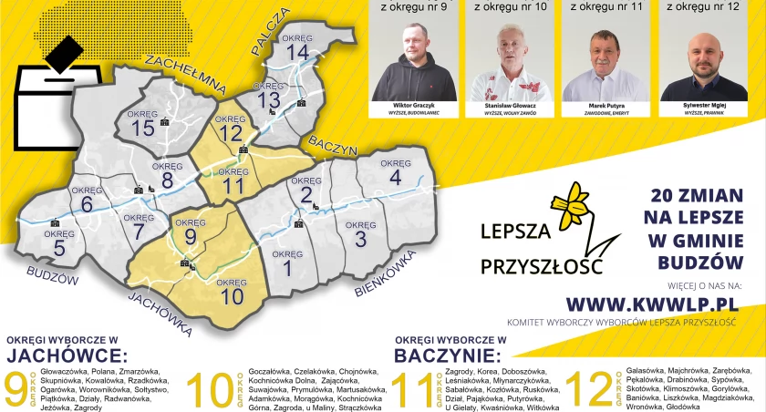 Kandydaci KWW Lepsza Przyszłość. Okręgi 9-12! Poznaj ich!