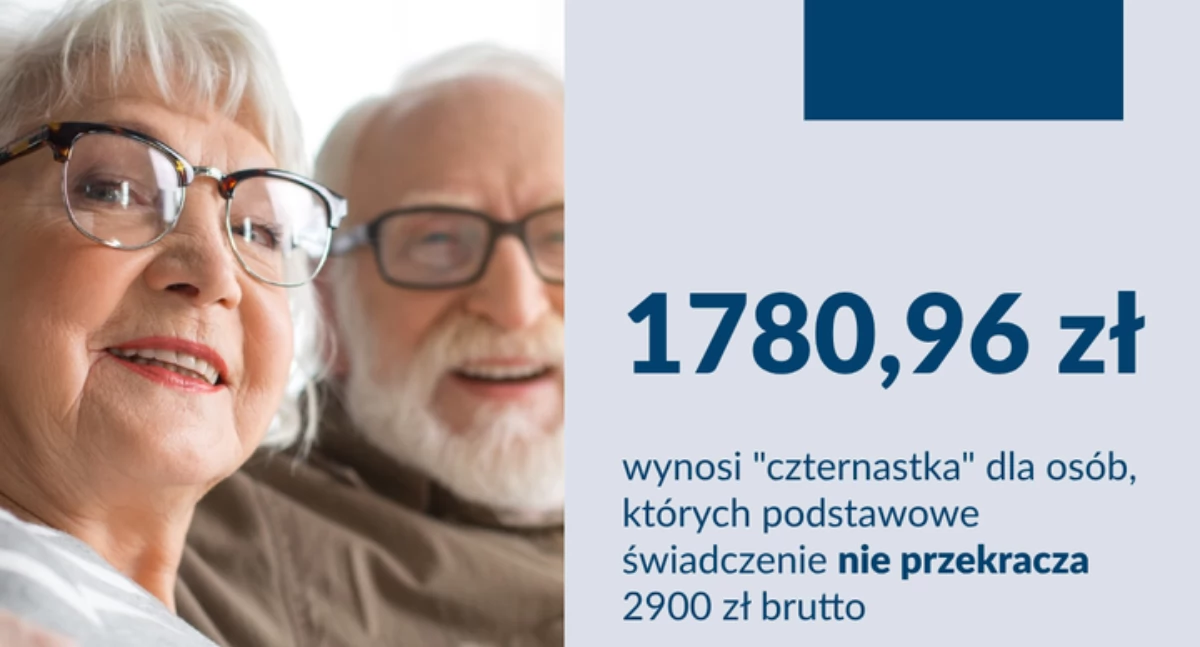 ZUS: znamy już termin wypłaty pierwszych „czternastek”