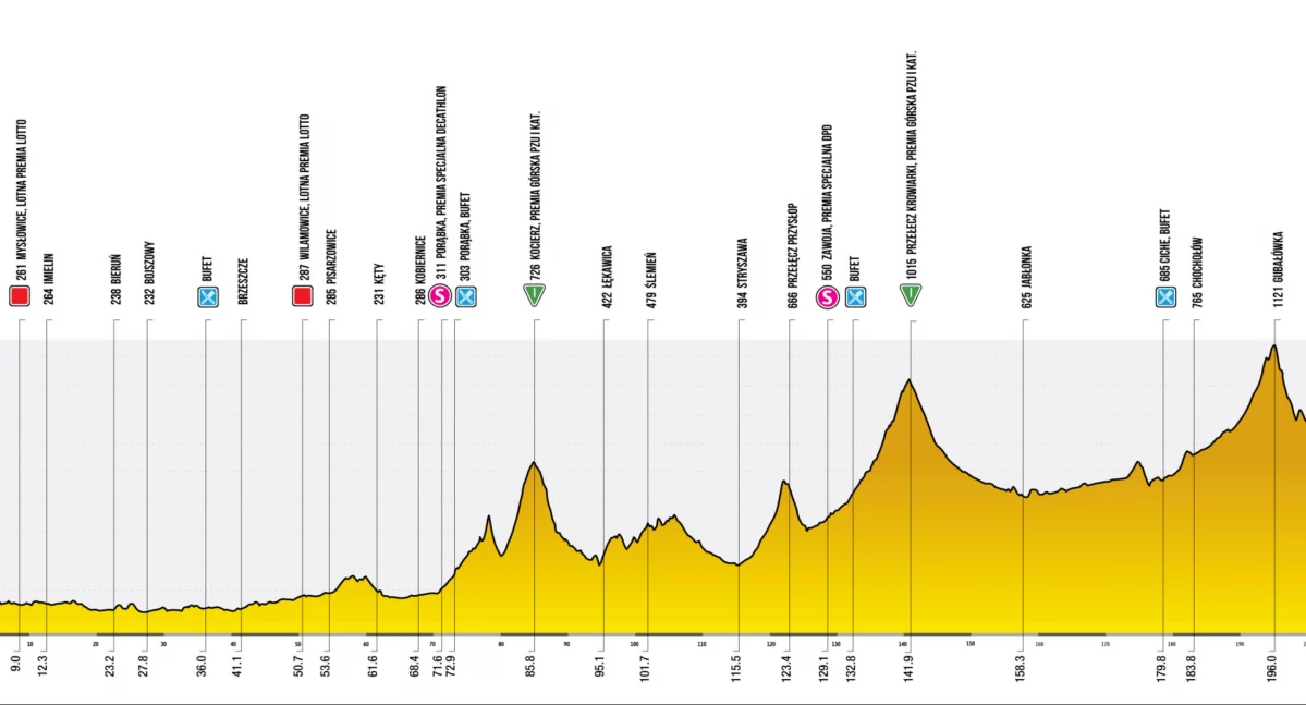 Rusza Tour de Pologne, będą utrudnienia w ruchu 