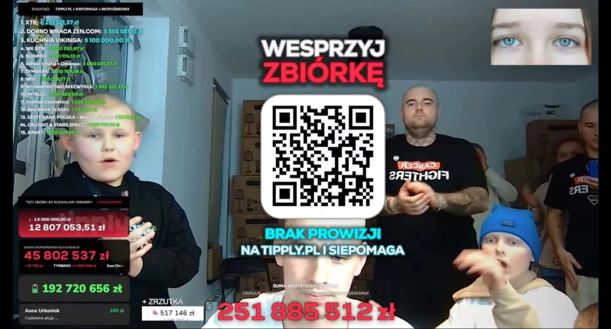 Łatwogang Zbiera Ponad 251 Milionów Złotych na Walkę z Rakiem!