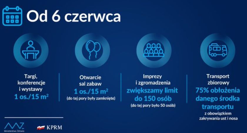 Od niedzieli mniej obostrzeń. Co się zmieni? 