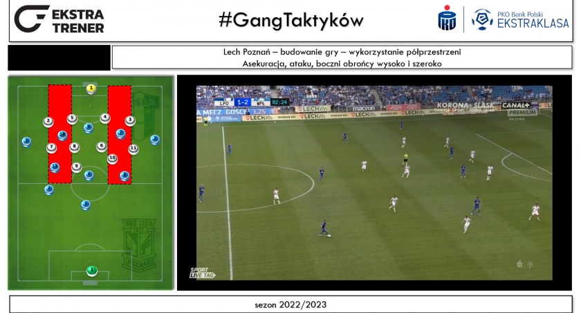 Ekstraklasa pod lupą - analiza