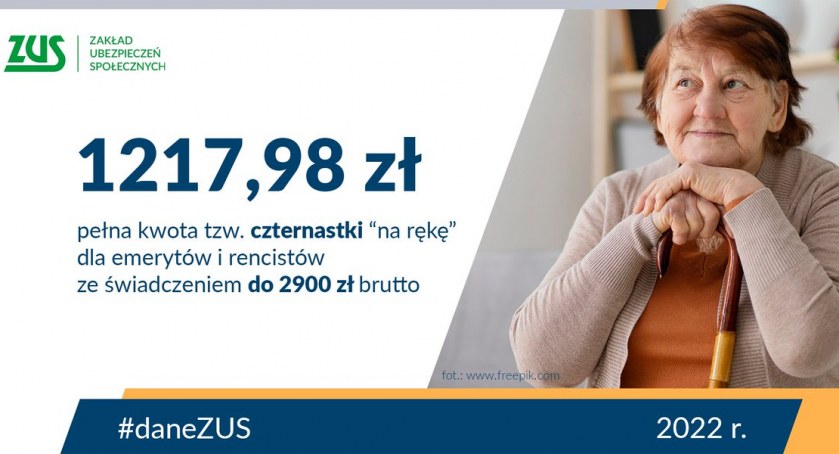 W czwartek kolejna wypłata „czternastek”