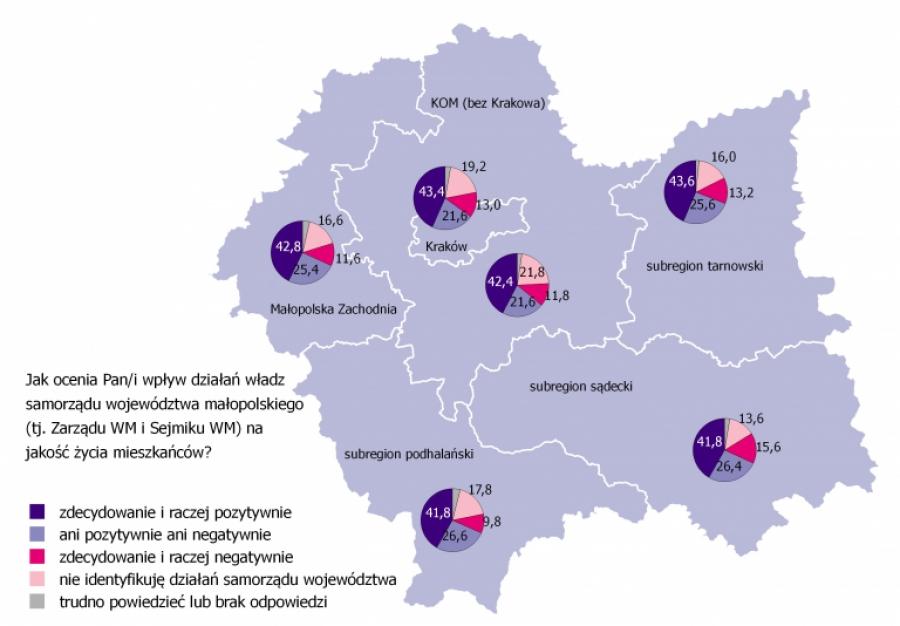 Małopolanom dobrze się żyje u siebie