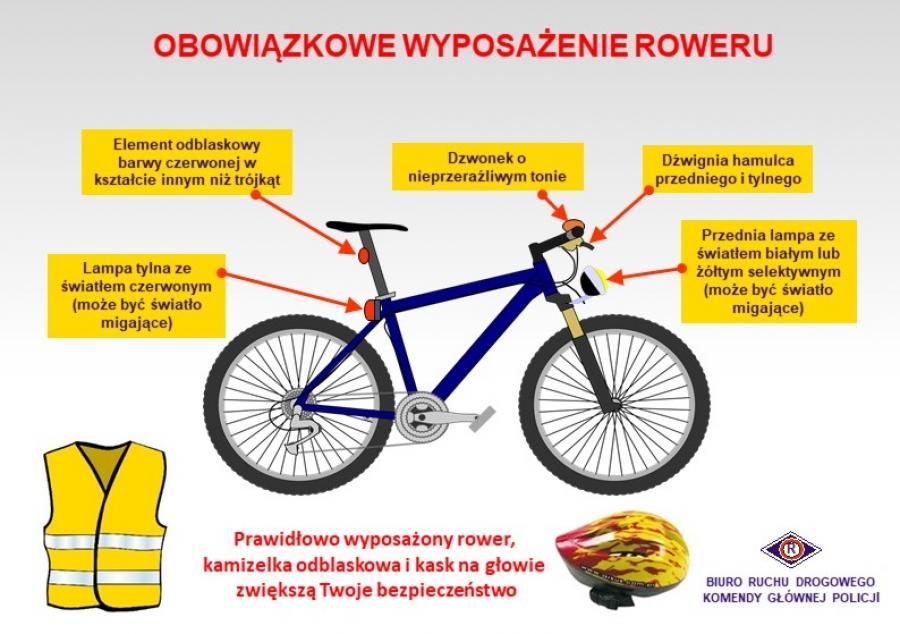 Czas na rower.Policja radzi, jak jeździć bezpiecznie