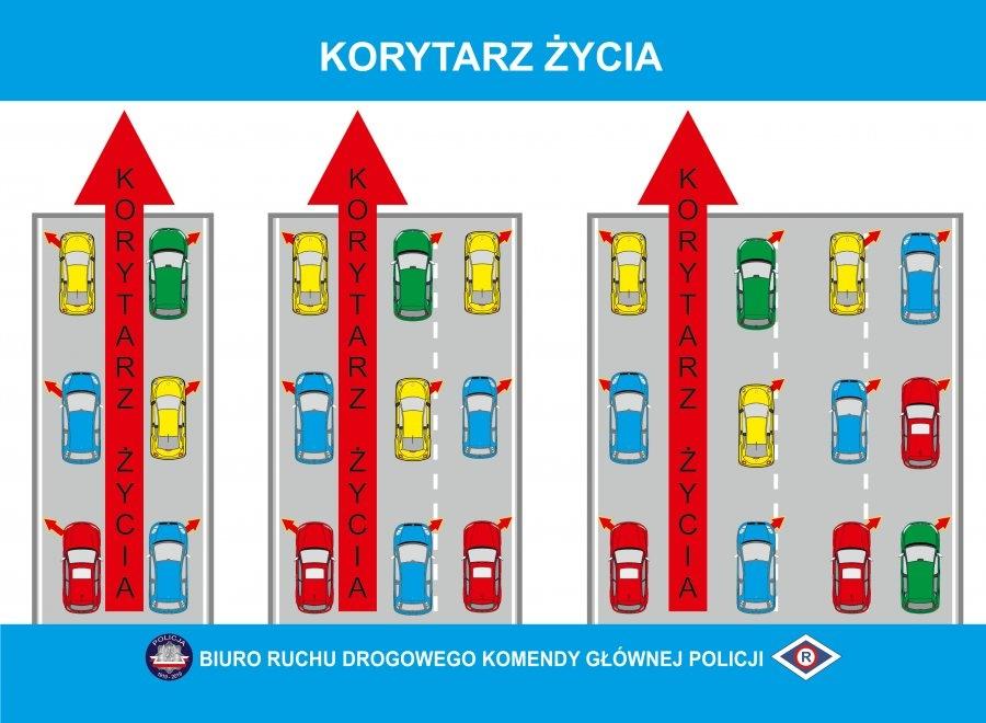 Korytarz życia i jazda na suwak obowiązkowe!