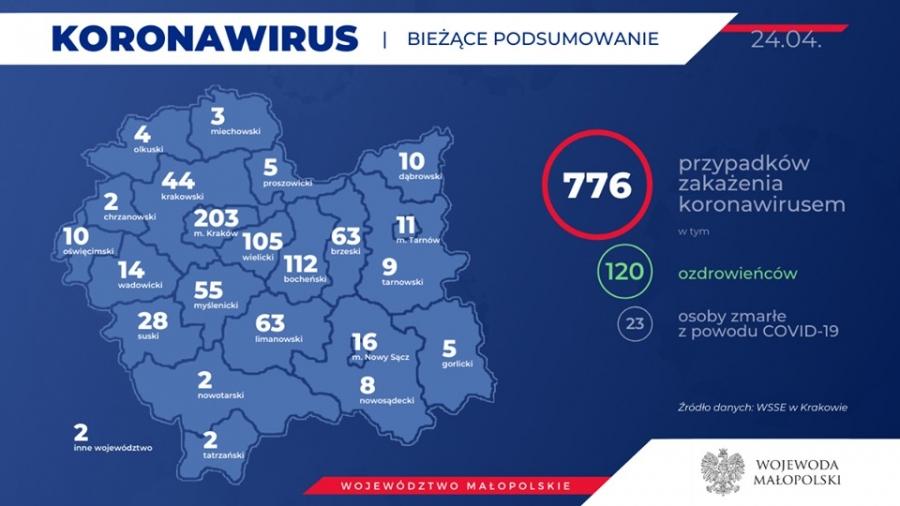 Druga osoba wyleczona z COVID-19 w powiecie