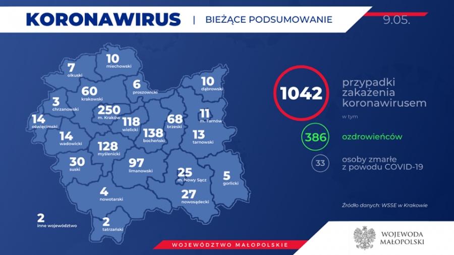 Przybywa i wyleczonych, i zakażonych