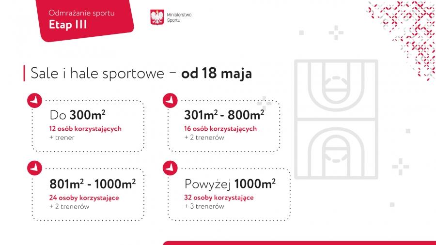 Rusza III etap odmrażania polskiego sportu