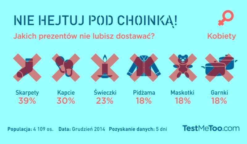 Najdziwniejsze prezenty pod choinką