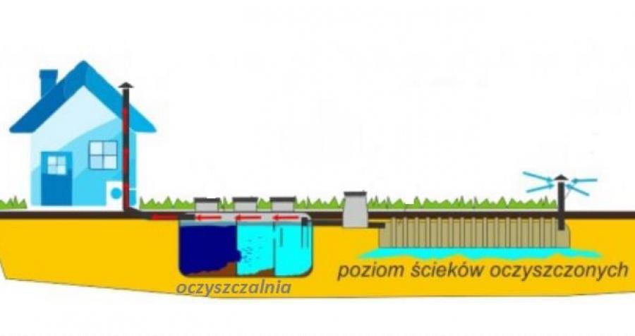 Duża kasa na przydomowe oczyszczalnie ścieków. Mieszkańcy dopłacą niewiele
