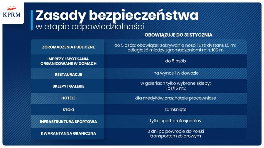 Uczniowie z klas 1-3 wracają do szkół, a reszta obostrzeń zostaje po staremu