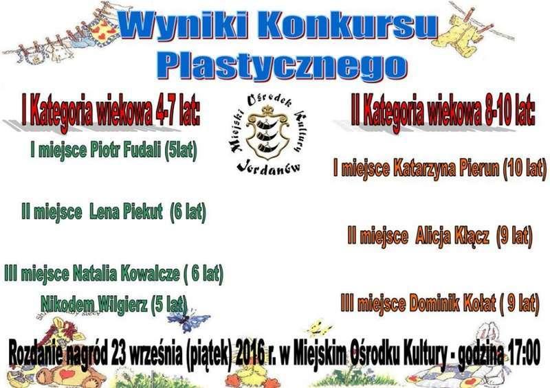 Jordanowski MOK podał wyniki konkursu plastycznego pt. „Moje wspomnienia z wakacji”