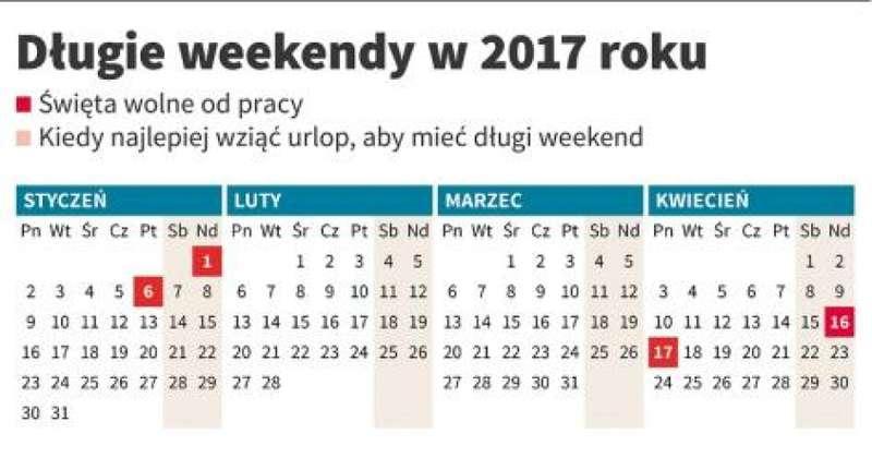 Zaplanuj sobie urlop. Mamy kalendarz długich weekendów w 2017 r.