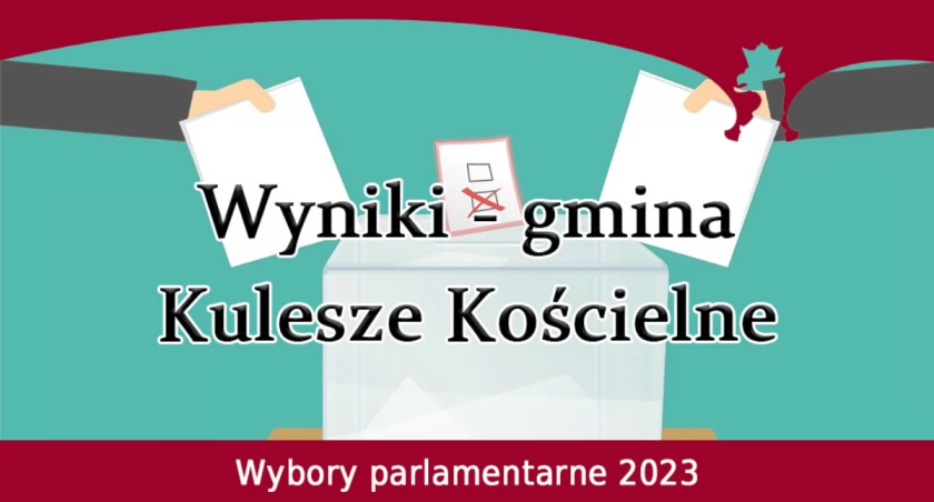 Wyniki wyborów parlamentarnych 2023: Gmina Kulesze Kościelne