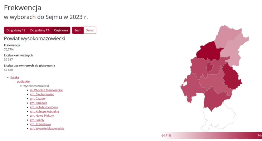Gmina Kulesze Kościelne z najwyższą frekwencją wyborczą w powiecie. Najniższa w gminie Ciechanowiec