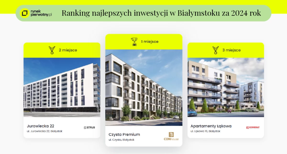 Ranking Inwestycji 2024 w Białymstoku – co dziś przyciąga kupujących?
