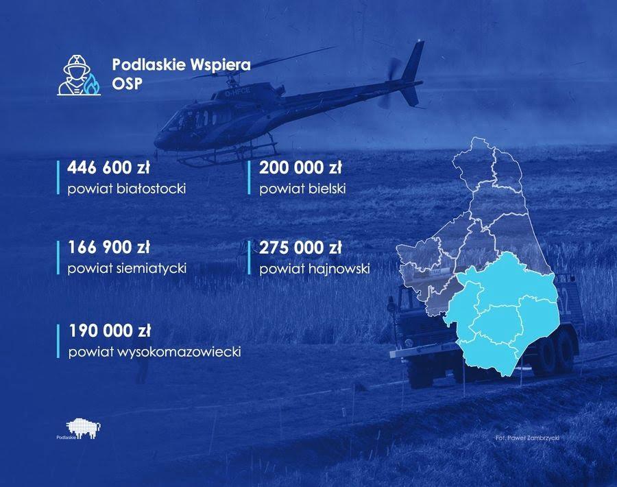 OSP z powiatu wysokomazowieckiego otrzymają dotacje