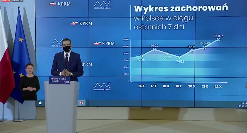 Cała Polska w strefie czerwonej, zamknięte restauracje i nauka zdalna