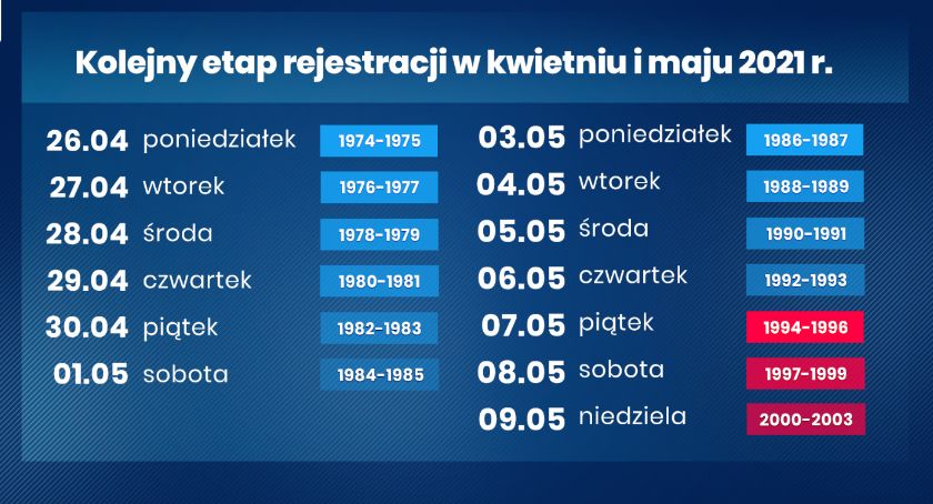 Harmonogram rejestracji na szczepienia przeciwko koronawirusowi