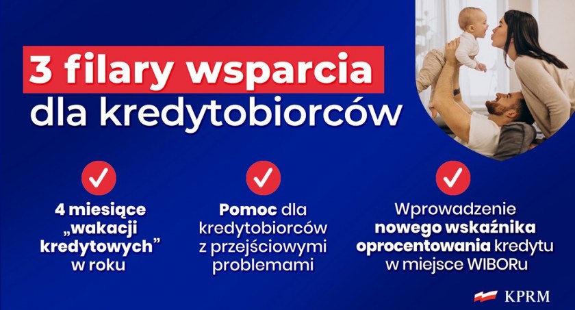 Wakacje kredytowe, dopłaty do kredytów – rząd ogłosił pomoc dla kredytobiorców