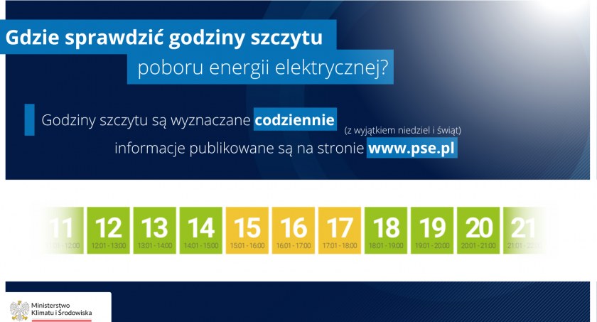 MKiŚ: W tych godzinach oszczędzaj energię