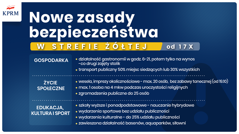 Siłownie zamknięte, szkoły średnie i wyższe przechodzą na hybrydowy tryb nauczania