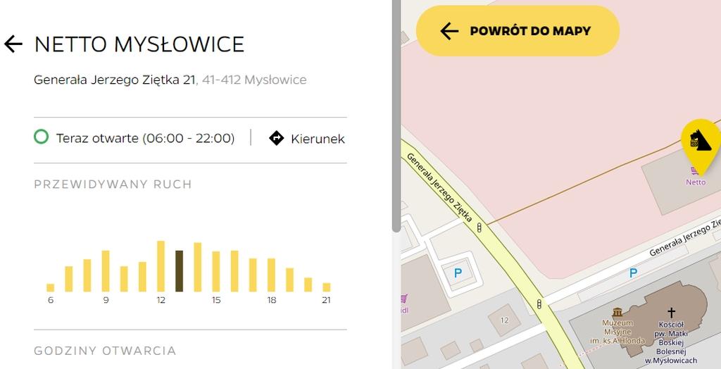 Netto: natężenie ruchu w sklepie można sprawdzić przez internet