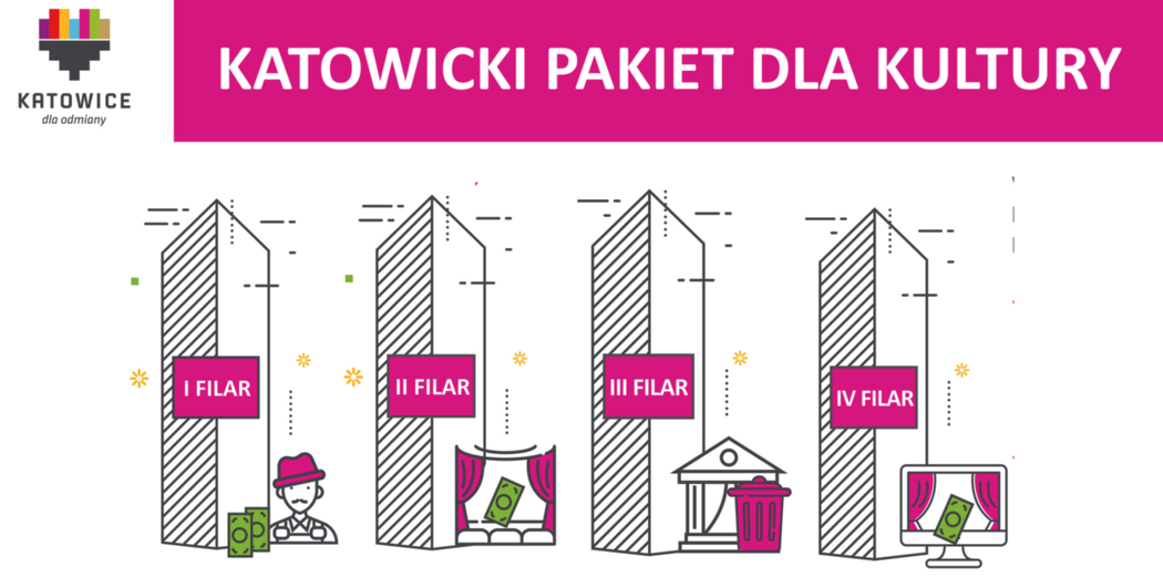 Pakiet antykryzysowy dla kultury