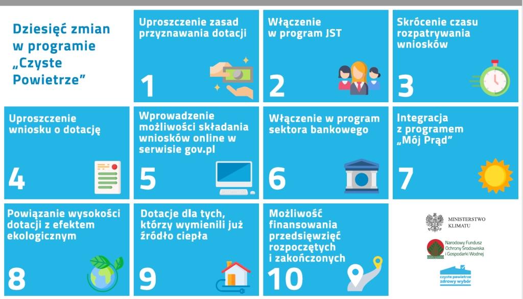Zmiany w programie „Czyste Powietrze”