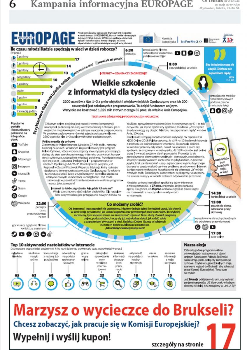 Internet – szansa i zagrożenie