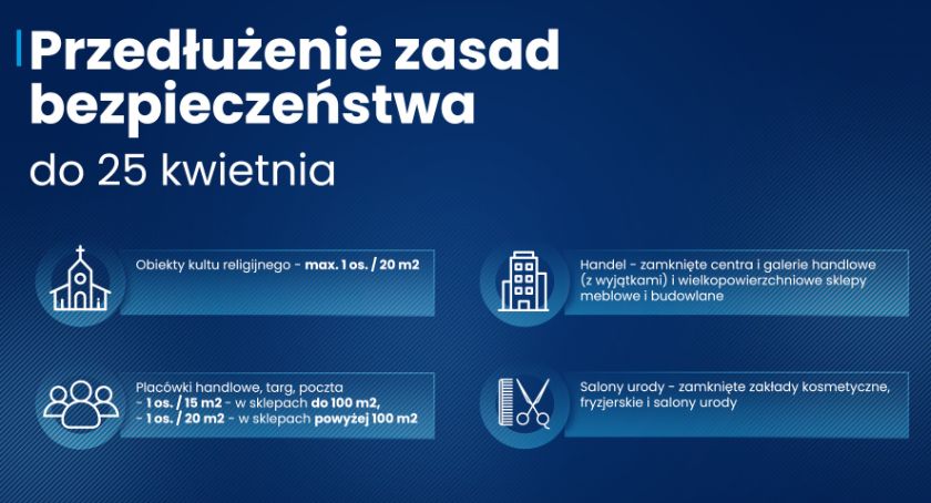 Rząd przedłuża obostrzenia. Wyjątek: żłobki i przedszkola