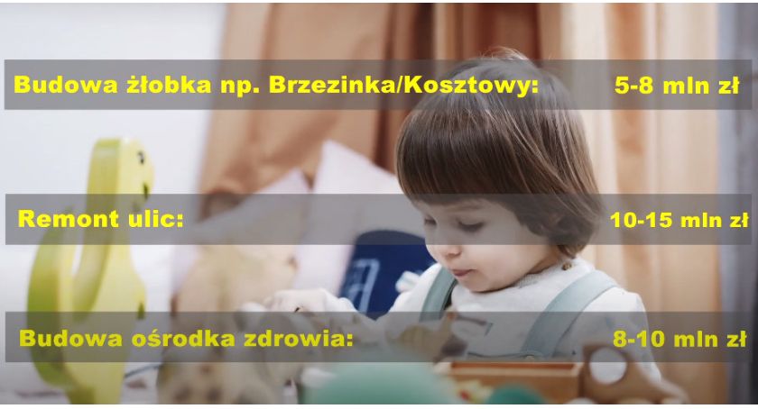 Pieniądze na inwestycje | Mysłowice dadzą radę