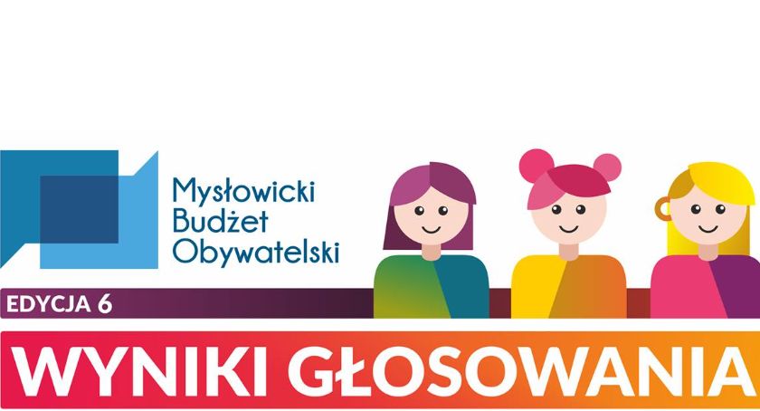 MBO: urząd miasta skorygował wyniki i ogłosił ostateczną listę zwycięzców