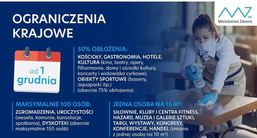 Koronawirus - od 1 grudnia rząd wprowadza dodatkowe ograniczenia