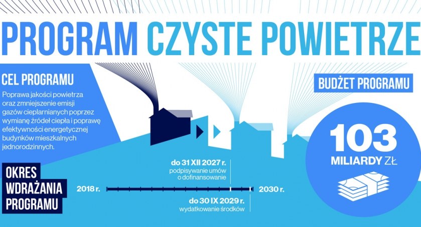 Program Czyste Powietrze bliżej mieszkańców