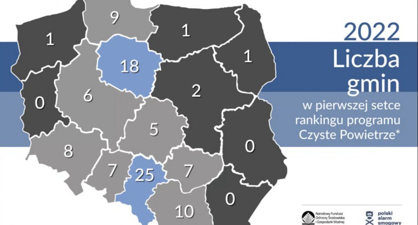 Śląskie antysmogowym liderem