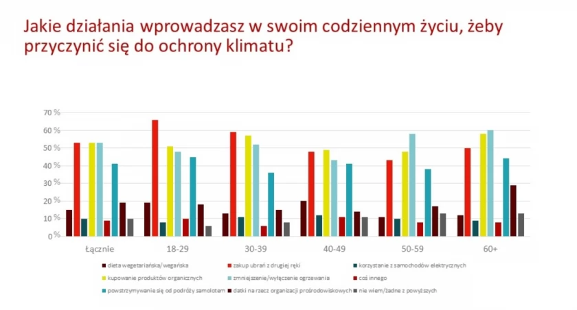 Zmiany klimatyczne oczami Europejczyków