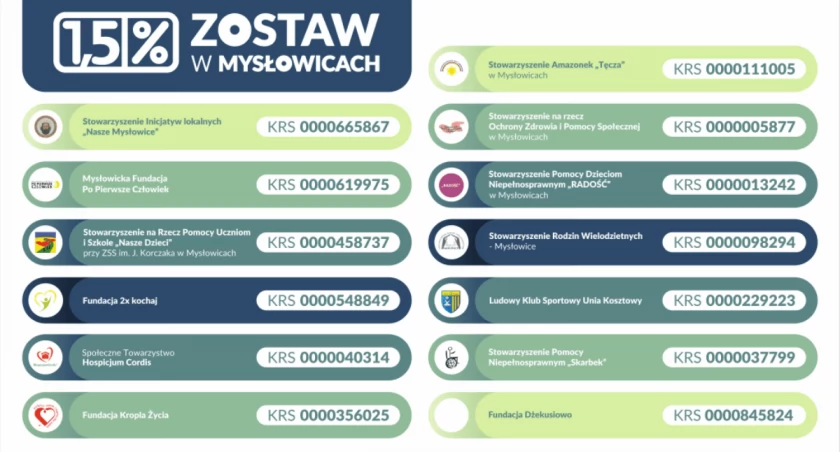 Wspieraj lokalnie - przekaż 1,5% podatku mysłowickiej organizacji