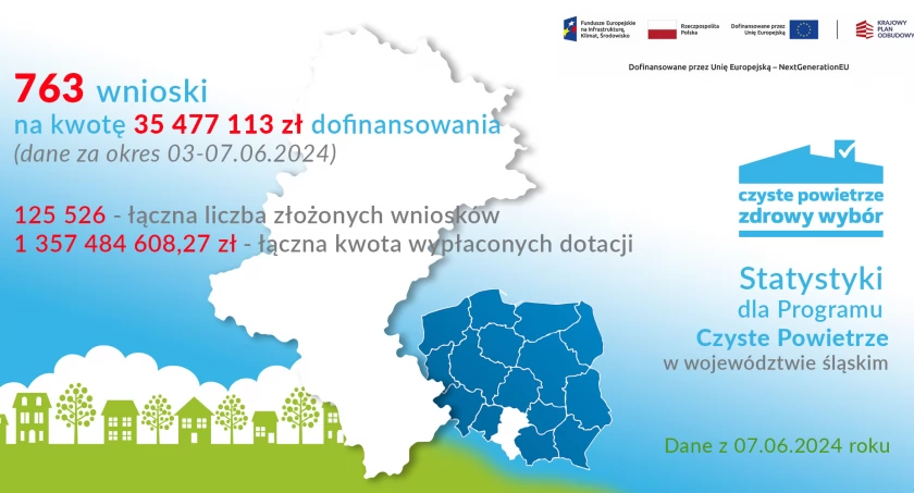 Nowe statystyki dla programu Czyste Powietrze