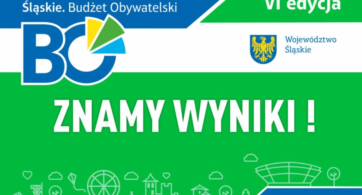 Mieszkańcy wybrali - wyniki Marszałkowskiego Budżetu Obywatelskiego